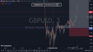 Live Trading  GOLD amp FOREX NFP 2 [upl. by Nasah]