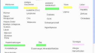 Heilpraktiker Lerngruppe  Differenzialdiagnose Pruritus [upl. by Notnek971]