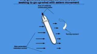 Understanding the ships pivot point 2 [upl. by Talbot52]