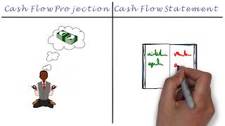 Cash Flow Projection vs Cash Flow Statement [upl. by Selda]