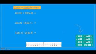 Algebra Expanding and Simplifying Brackets harder questions with negatives [upl. by Novia]