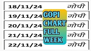 18 11 2024 gopi chart astrology chart saptahik chart weekly chart day night [upl. by Ardnwahs]