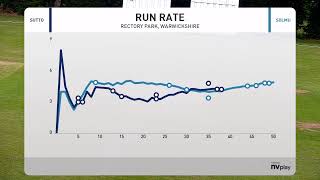 LIVE  Sutton Coldfield CC 1st XI vs Solihull Municipal 1st XI  29062024 [upl. by Eznyl]