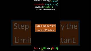 How To Identify A Limiting Reactant [upl. by Renita]