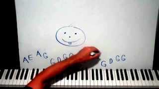 Piano Lesson Dont Fear The Reaper Tutorial [upl. by Acisse]