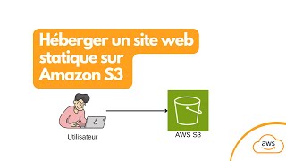 Héberger un site web statique sur Amazon S3 [upl. by Aicila]