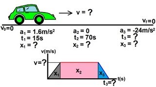 Physics 2  Motion In OneDimension 9 of 22 Example 2 [upl. by Mable]