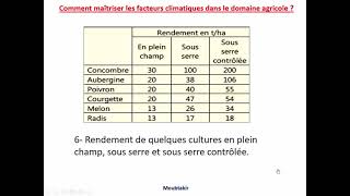 12 comment maitriser les facteurs climatiques [upl. by Skipper]