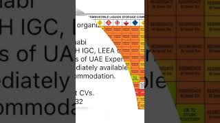 HSE VACANCIES job safetyjobs adnoc safetyofficer safetystudydubai hse motivation [upl. by Ffej]