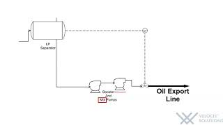 Process Flow Diagram [upl. by Ayim]