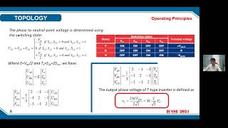 STM32F407 Implementation of unipolar SPWM for three phase three level inverter [upl. by Portie]