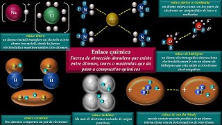 El enlace químico iónicocovalentecoordinadovan der Waalshidrógeno y metálico [upl. by Angela994]