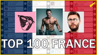 TOP 100 des Chaînes YouTube Françaises en abonnés 2024 [upl. by Sheaff]