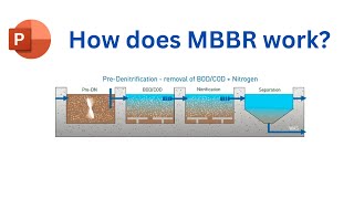 Nitrogen cycle amp Biological Nitrogen Fixation  Nitrification Denitrification  Rhizobium amp legume [upl. by Outlaw320]