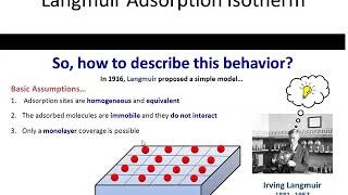 Langmuir Adsorption Isotherm Theory and Assumptions [upl. by Orsini]