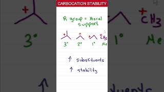 Carbocation Stability for Primary Secondary Tertiary [upl. by Nessy710]