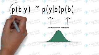 Inferencia Bayesiana en 1 minutos [upl. by Novled762]