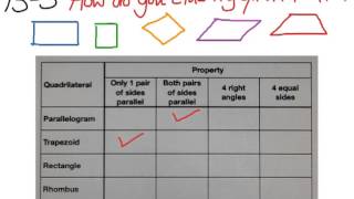 Envision Math Lesson 153 Geometry Properties of Quadrilaterals [upl. by Greenman646]