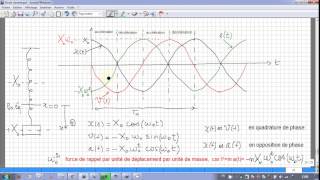 4 étude dynamique dun système vibratoire masseressort partie 33 [upl. by Gnivre787]