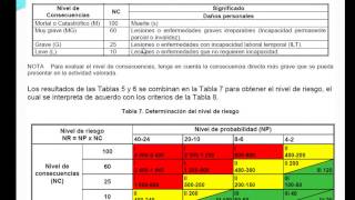 GTC 45 Matriz de riesgos 3 [upl. by Kohn]