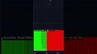 BEST 1 MINUTE SCALPING STRATEGY [upl. by Pitts]