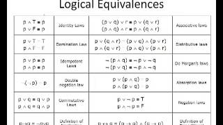 02  Propositional Equivalence  تكافؤ العبارات المنطقية [upl. by Nerret542]