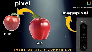 What is pixel HD Full HD 2K 4k QHD UHD 8K  What is mega pixel [upl. by Etnwahs577]