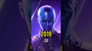 Avengers Endgame 20192024 Then and Now 2019 vs 2024  Part 2 [upl. by Aggi]