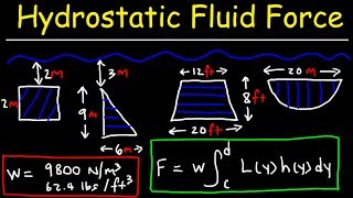 Hydrostatic Force Problems  Calculus 2 [upl. by Aneehsak]