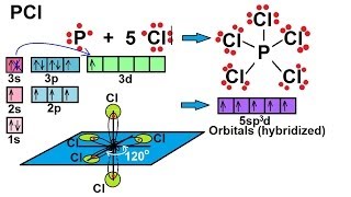 Chemistry  Molecular Structure 34 of 45 sp3d Hybridization  Phosphorus Pentachloride PCl5 [upl. by Doner]