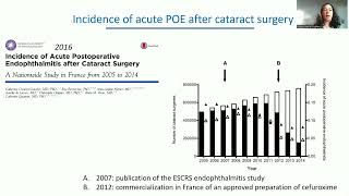 6 Postoperative endophthalmitis  lessons learned from the EPISAFE collaboration program [upl. by Groark]