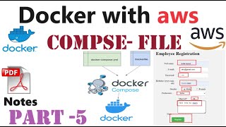 Docker Compose file for Multi Container  Deployed Spring boot Web Registration App I by SVK  P5 [upl. by Anniahs873]