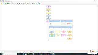 13 Write algorithm and draw flowchart to calculate multiplication amp division of two numbers [upl. by Remled]