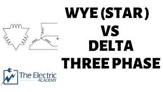 Wye and Delta three phase configuration  A brief overview [upl. by Avelin264]