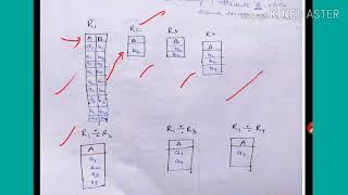 Division Operation in relational algebra  lecture82DBMS [upl. by Lyrred182]