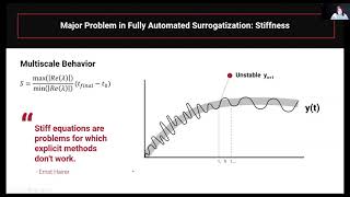 Accelerating Simulation of Stiff Nonlinear Systems using ContinuousTime Echo State Nets Rackauckas [upl. by Kirad246]