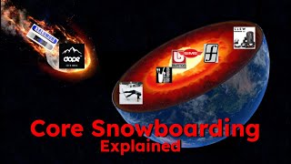 Core Snowboarding Explained by a Kook [upl. by Dnyletak]