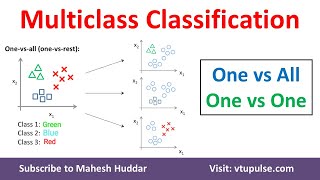 Multiclass Classification One vs All One vs Rest One vs One Machine Learning by Dr Mahesh Huddar [upl. by Alilahk6]