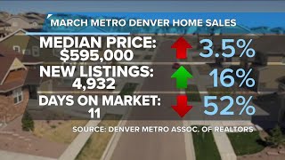 Housing Indepth Cost of living amp home sales update [upl. by Costello]