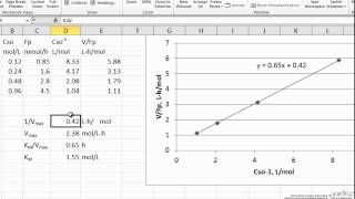 MichaelisMenten Parameters from Differential Reactor Data [upl. by Nanreit]