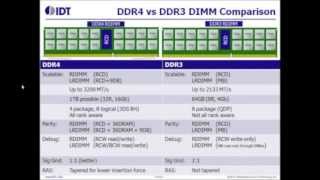 Understanding and Testing DDR4 RDIMM and LRDIMM Technology [upl. by Siramaj]