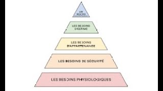 en kabyle  la pyramide de Maslow [upl. by Chaudoin]