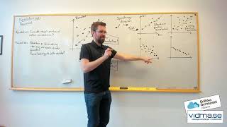 Matematik 1 Korrelation och kausalitet [upl. by Immat]