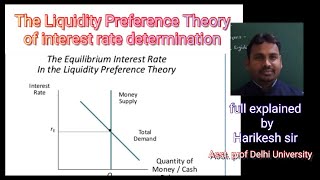 Financial markets equilibrium The neoclassical theory of interest or loanable funds theory [upl. by Delmore]