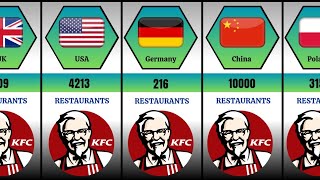 Number of KFC restaurants from different countries  Kfc restaurants in different countries [upl. by Oech]