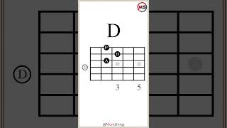 Cadd9DGEm7 Chord Progression IVVIvi guitarlesson [upl. by Hosbein]