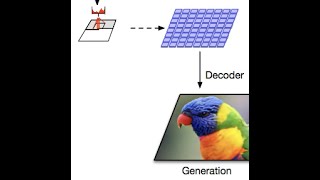 Vector Quantized Variational AutoEncoders VQVAEs [upl. by Elish]