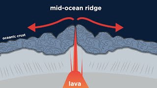 Composition of Oceanic Crust Part 2 Pillow Lava Dikes Gabbro and Peridotite [upl. by Eiddam]