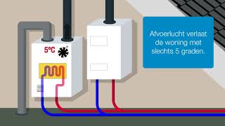 Ecolution ventilatiewarmtepomp [upl. by Timi271]