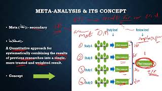 910 Meta analysis Scientific writing [upl. by Nerraf568]